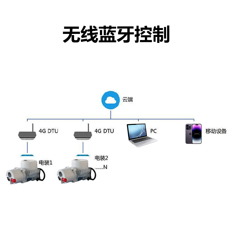 電動球閥
